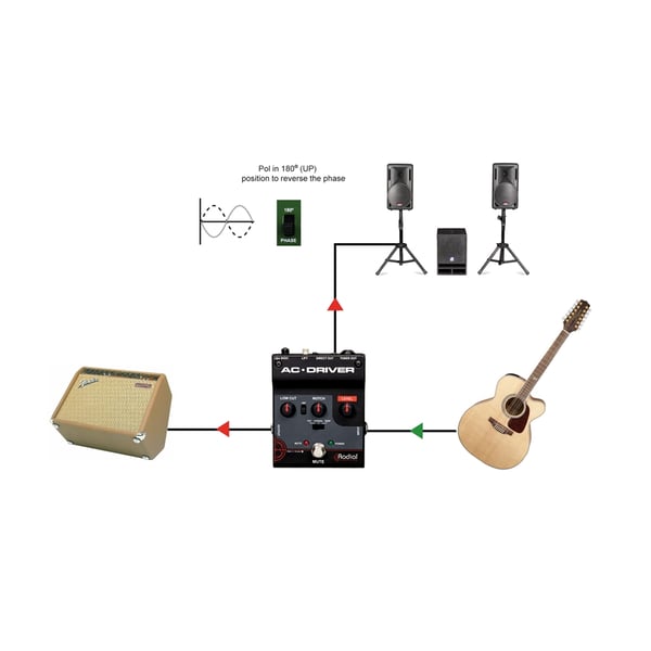 Radial Engineering AC-DRIVER