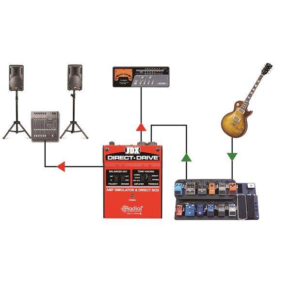 Radial Engineering JDX Direct Drive