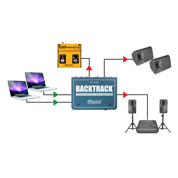 Radial Engineering Backtrack