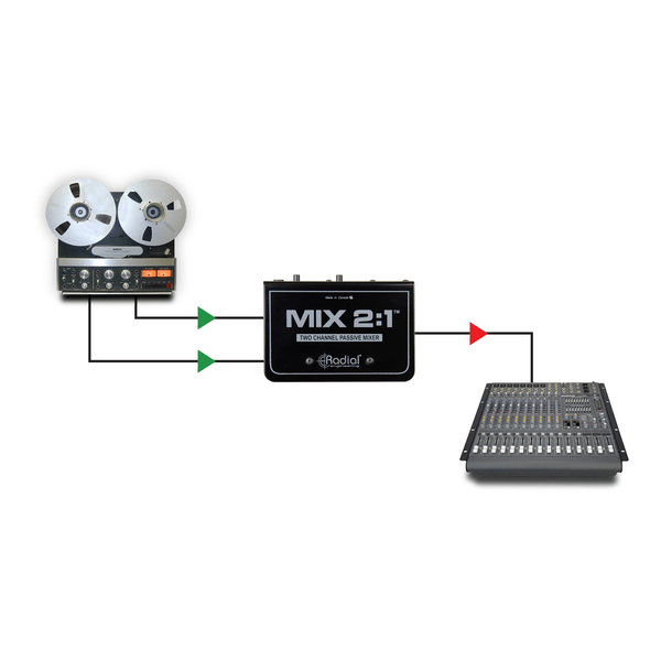 Radial Engineering MIX 2:1