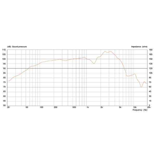 Celestion Alnico G12 100 30W 8ohm 100° Anniversario