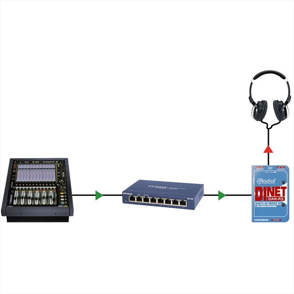 Radial Engineering DiNet Dan-Rx