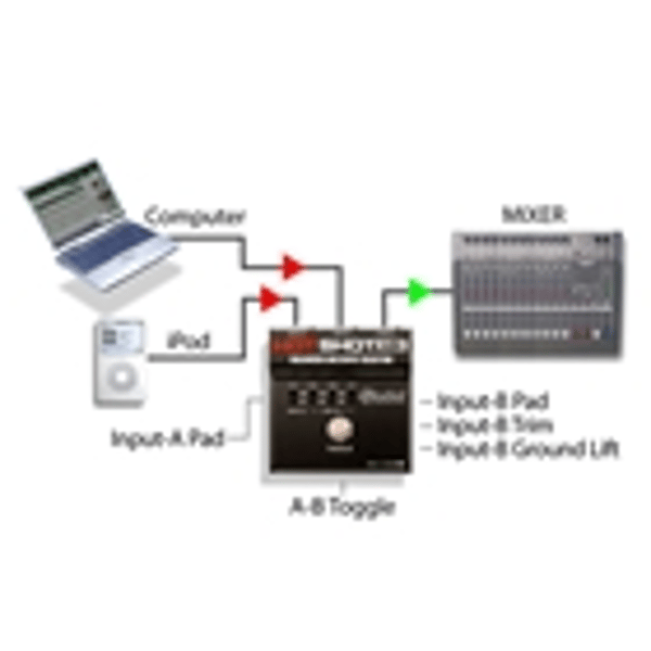 Radial Engineering Hot Shot ABi