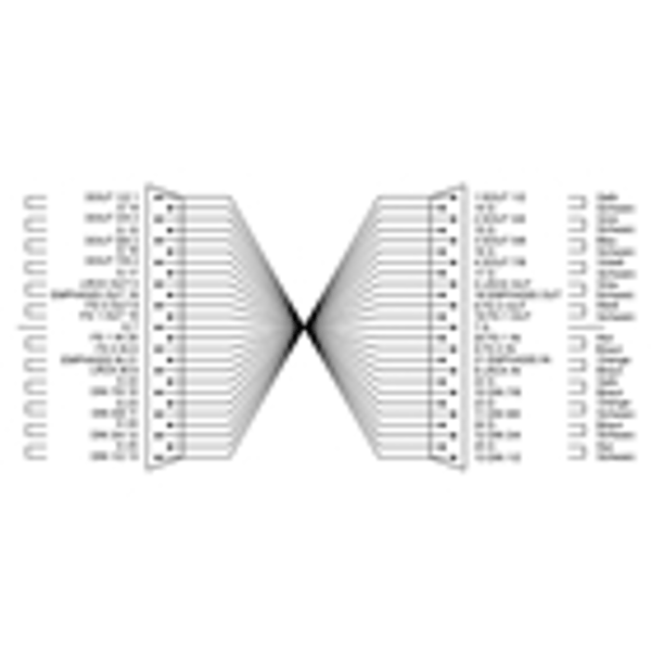 Cordial CFD 1.5 DDT