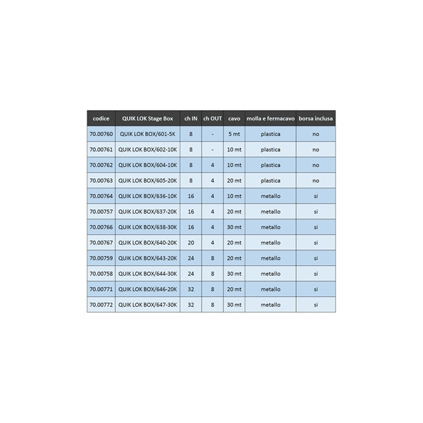 Quik Lok BOX/647-30K Stage Box 32 IN 8 OUT 30 mt