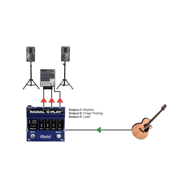 Radial Engineering 4-Play