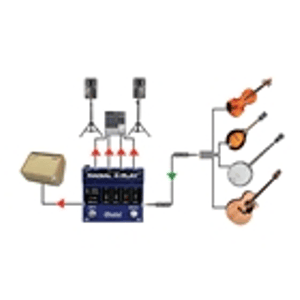 Radial Engineering 4-Play