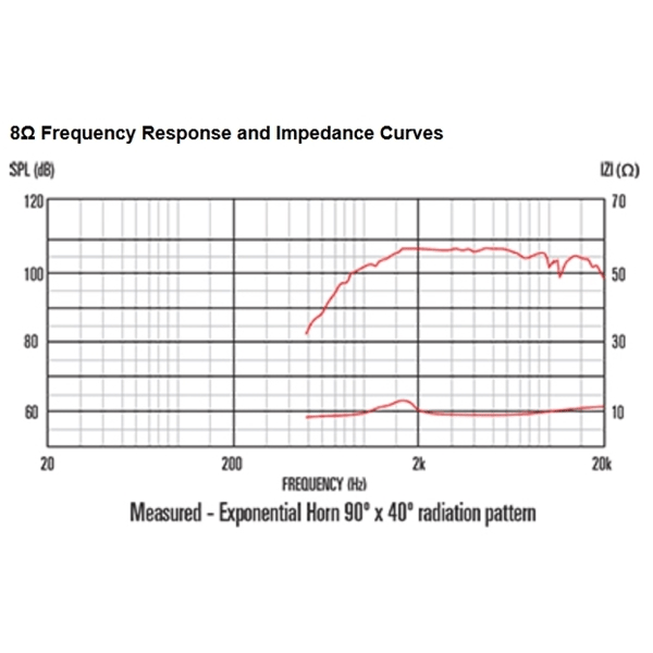 Celestion CDX1-1447 35W 8ohm HF Ferrite