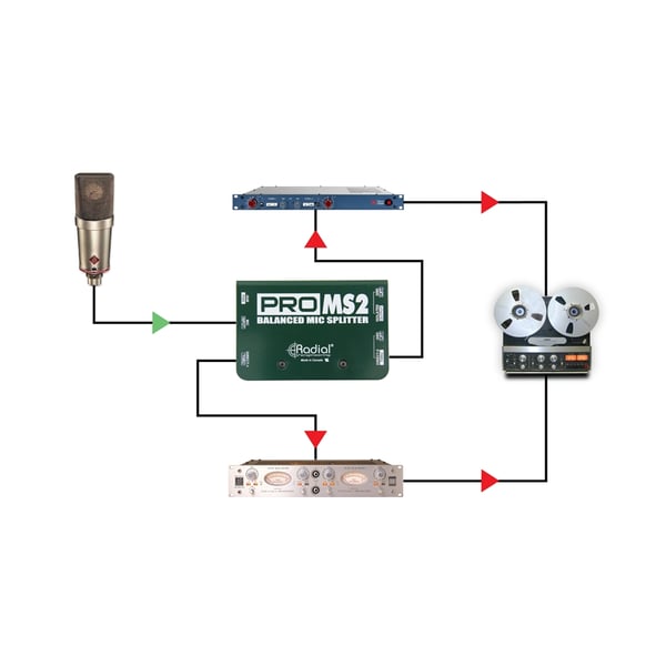 Radial Engineering ProMS2