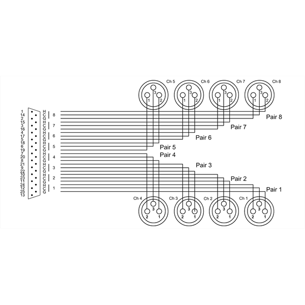 Cordial CCFD 1.5 DFT
