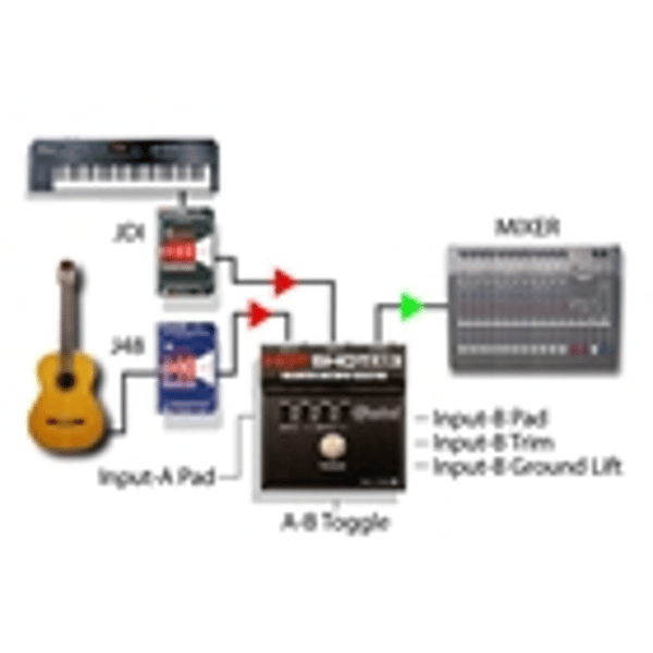 Radial Engineering Hot Shot ABi
