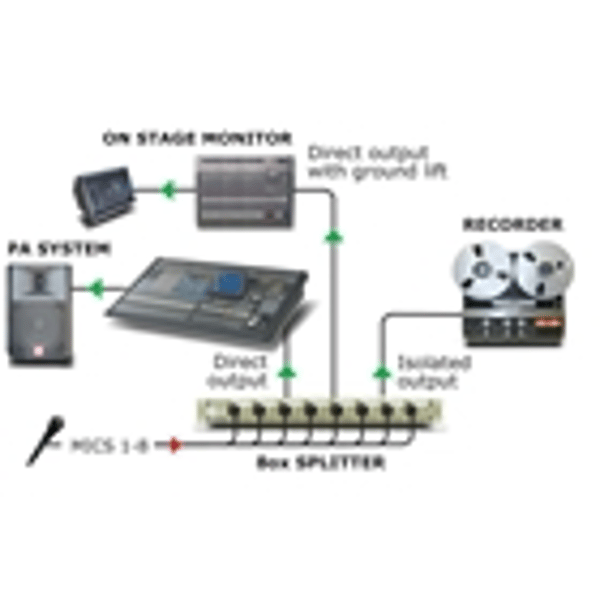 Radial Engineering OX8-j