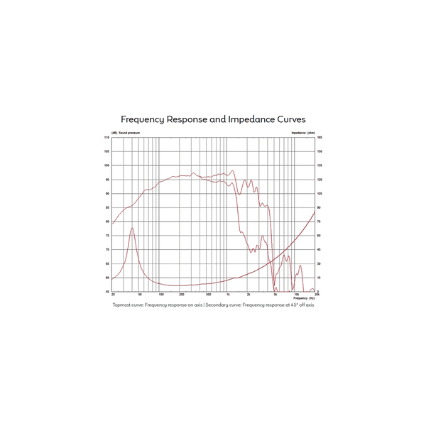 Celestion CF1540HD 1200W 8ohm LF Ferrite T5990