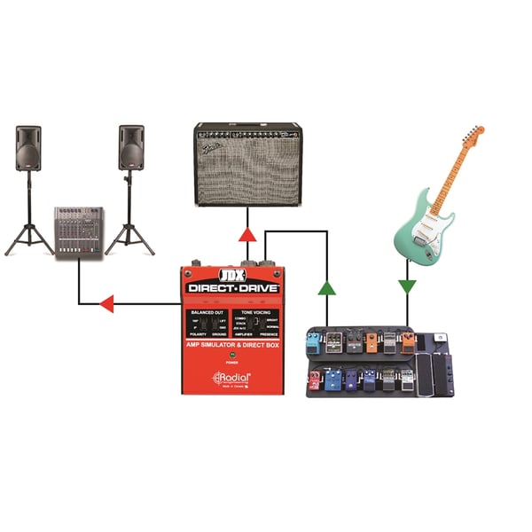 Radial Engineering JDX Direct Drive