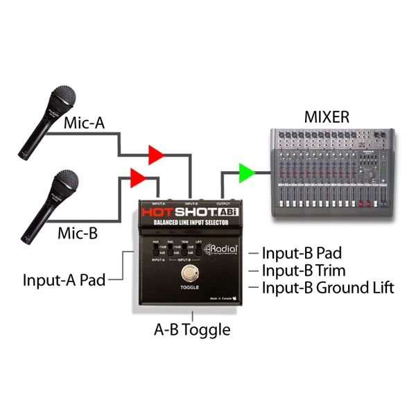 Radial Engineering Hot Shot ABi