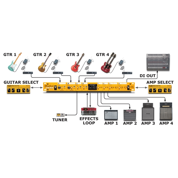 Radial Engineering JX44