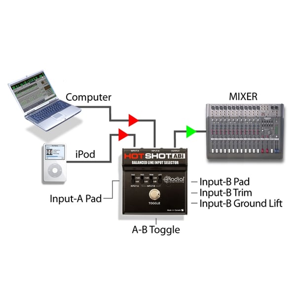 Radial Engineering Hot Shot ABi