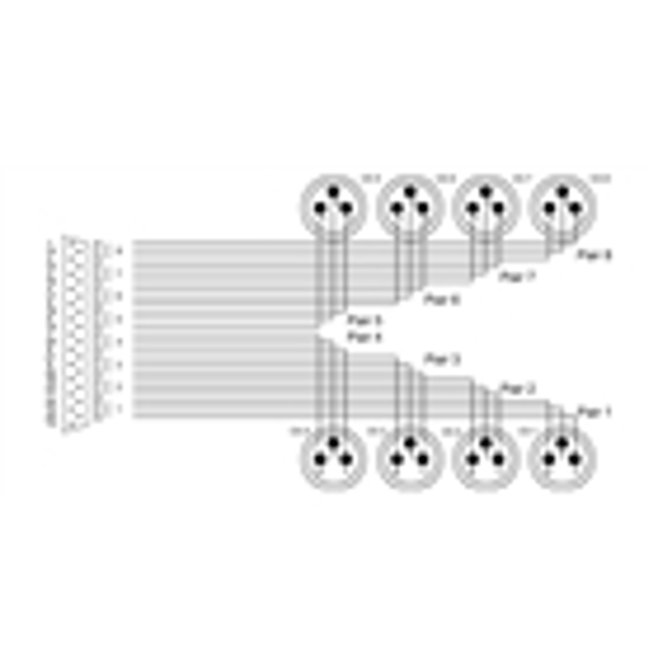 Cordial CFD 1.5 DMT