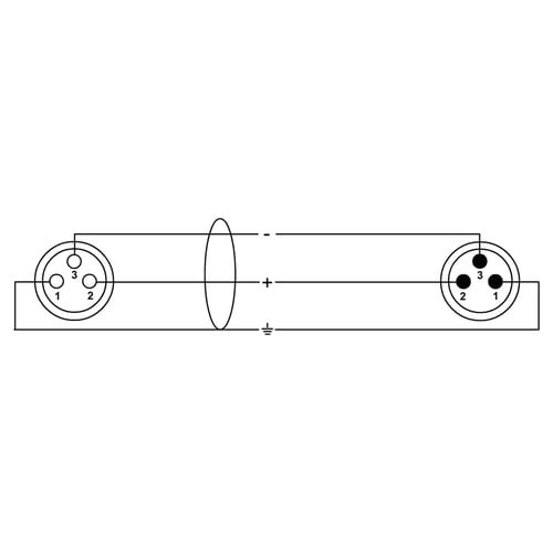 Cordial CPM 5 FM-BL