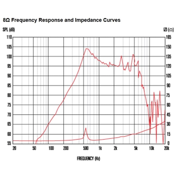 Celestion TF0615MR 50W 8ohm LF Ferrite