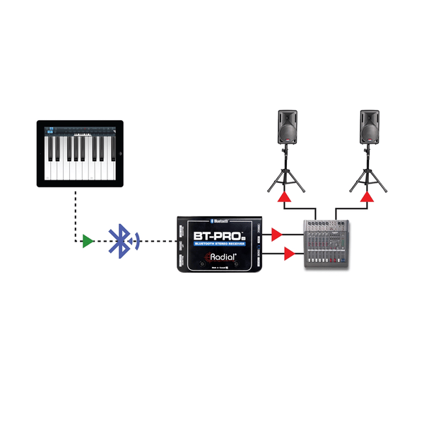 Radial Engineering RADIAL Bt-pro V2