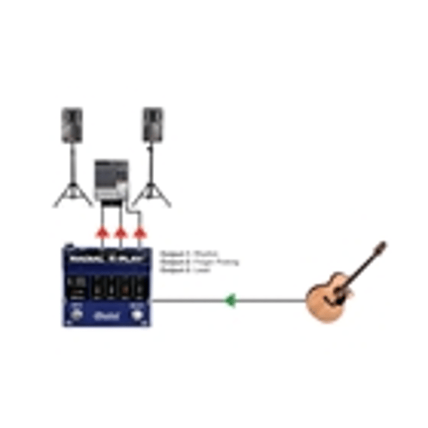 Radial Engineering 4-Play