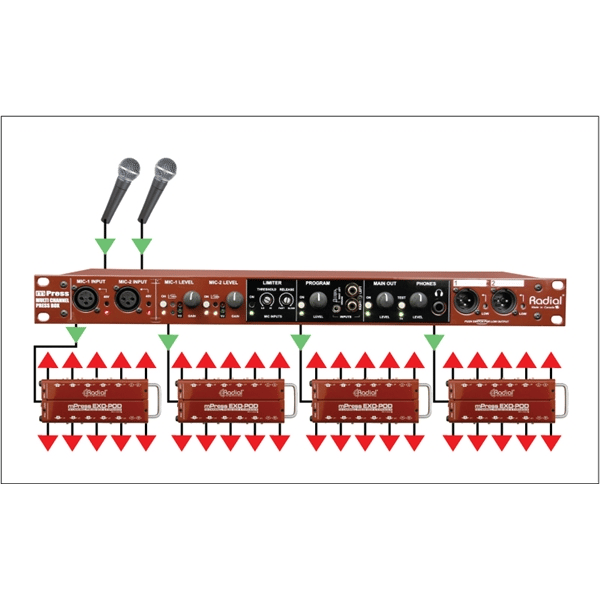 Radial Engineering Exo-Pod