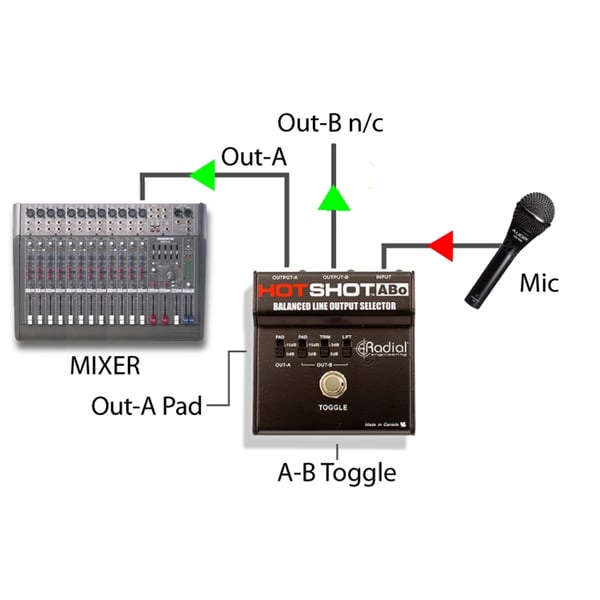 Radial Engineering Hot Shot ABo