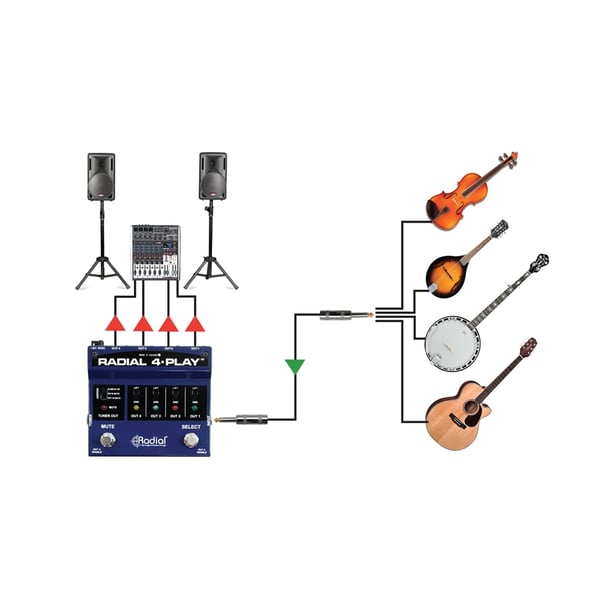 Radial Engineering 4-Play