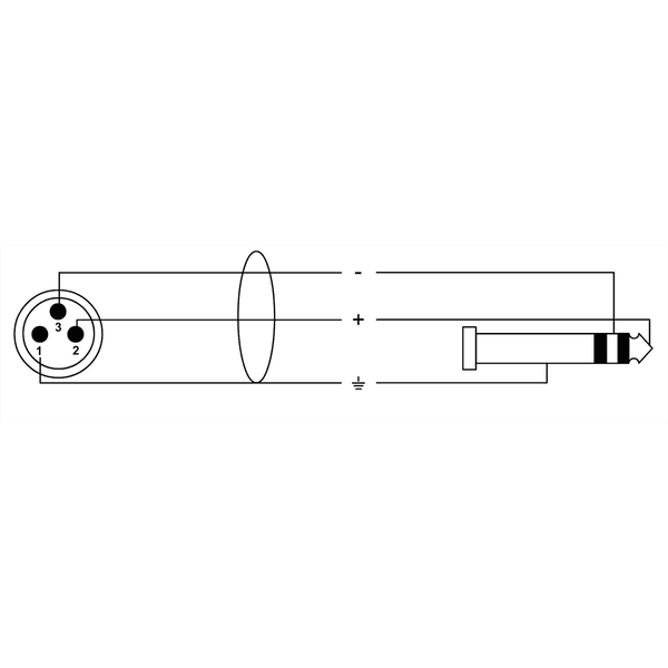 Cordial CFM 3 MV