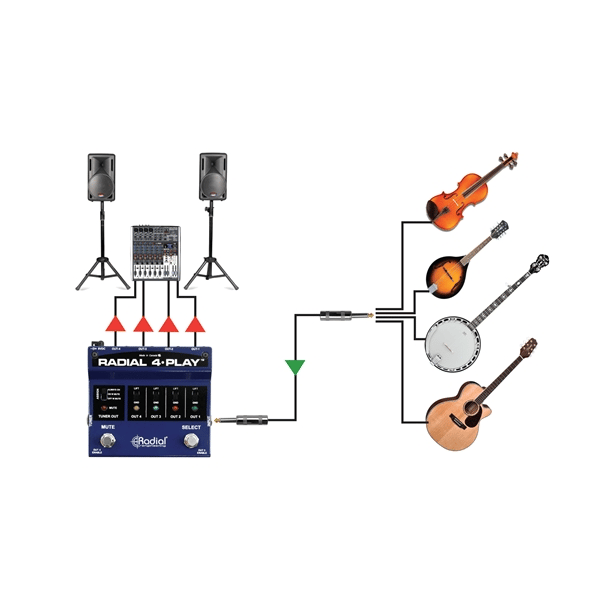 Radial Engineering 4-Play