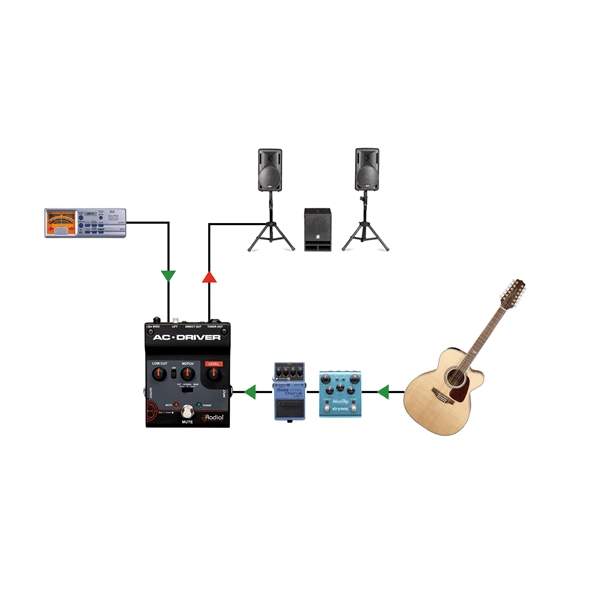 Radial Engineering AC-DRIVER