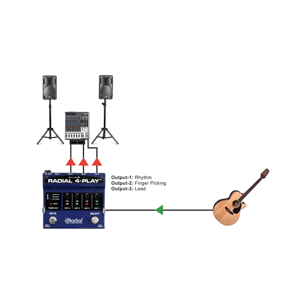 Radial Engineering 4-Play
