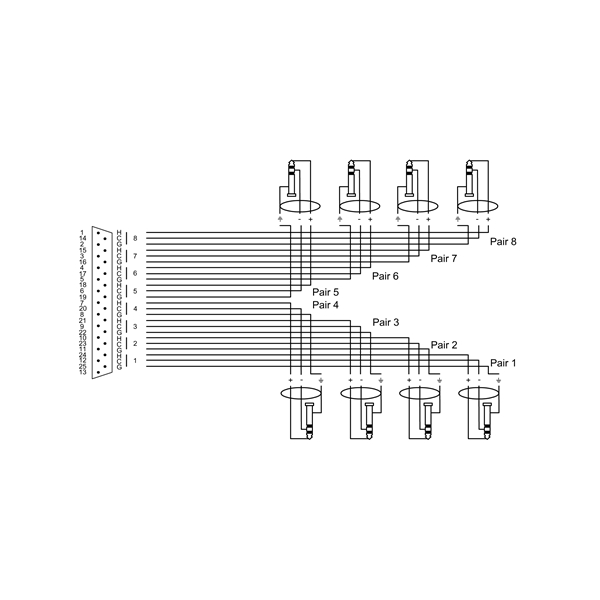 Cordial Elements EFD 3 DVT