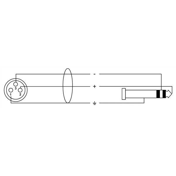 Cordial CPM 5 FV