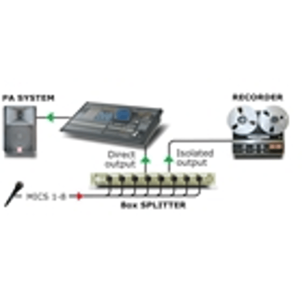 Radial Engineering OX8-j