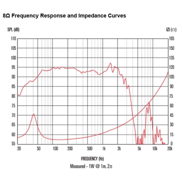 Celestion FTR18-4080HDX 1000W 8ohm LF Ferrite