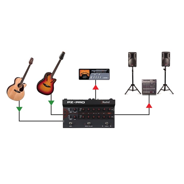 Radial Engineering PZ PRO