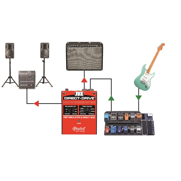 Radial Engineering JDX Direct Drive