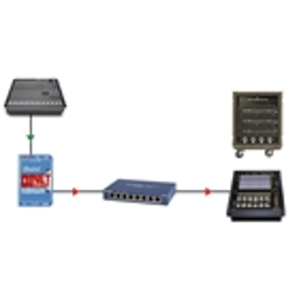 Radial Engineering DiNet Dan-TX