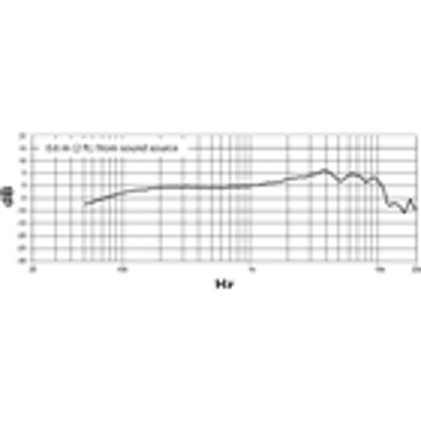 Shure Nexadyne NXN 8/C