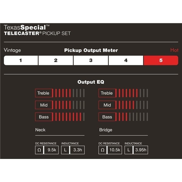 FENDER Pickup Tele Custom Shop Texas Special ™, (2). Modello 0992121000