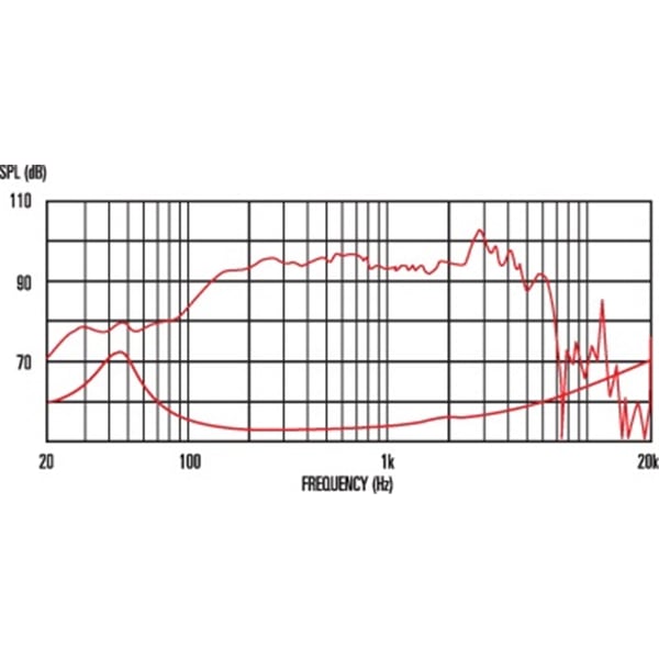 Celestion Bass Ferrite Pulse 10 200W 8ohm