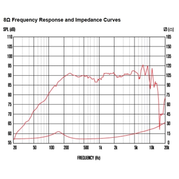 Celestion TF0510 30W 8ohm LF Ferrite