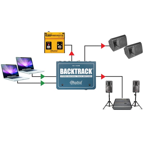 Radial Engineering Backtrack