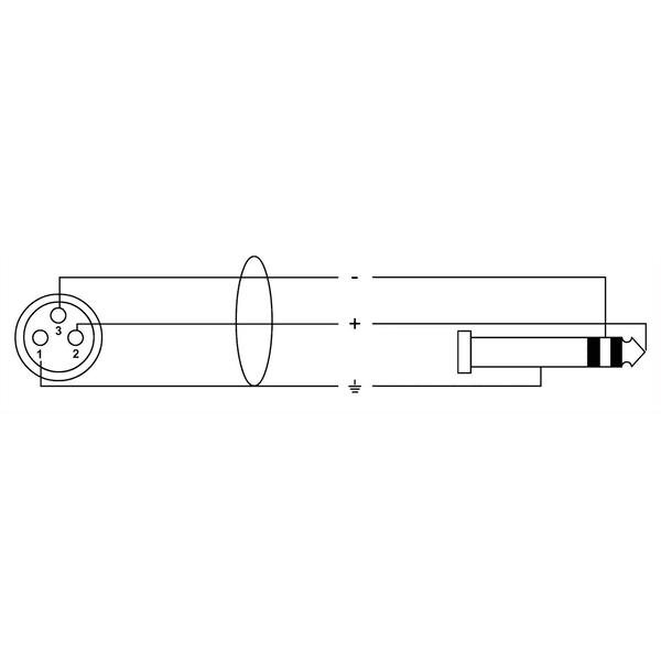 Cordial CPM 2.5 FV