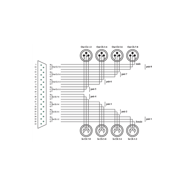 Cordial CFD 3 DFMT