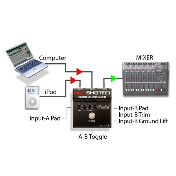 Radial Engineering Hot Shot ABi