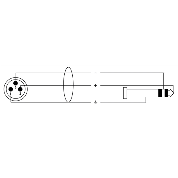 Cordial CFM 3 MV