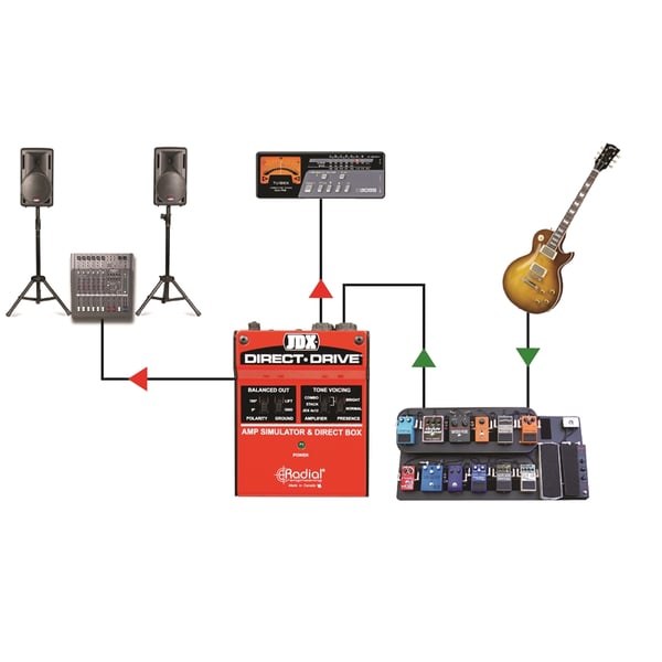 Radial Engineering JDX Direct Drive